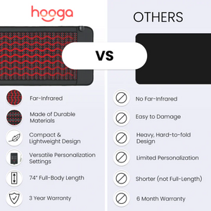 Hooga Infrared PEMF Mat