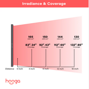 Hooga ULTRA5400 Red Light  (PRE ORDERS ONLY)