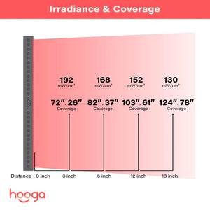 Hooga PRO4500 - Full Body Red Light Therapy Device