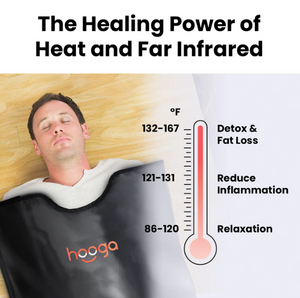 Hooga Infrared Sauna Blanket