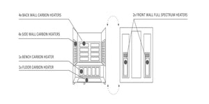 Enlighten Sauna | Rustic 5 Full Spectrum Infrared Sauna (PRE - ORDERS)