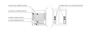 Enlighten Sauna | Sierra 3 Full Spectrum Infrared Sauna