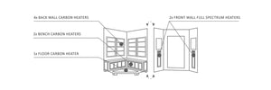 Enlighten Sauna | Sierra 4 Corner Full Spectrum Infrared Sauna ( PRE -ORDERS )