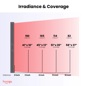 Hooga ULTRA1500 Red Light Therapy