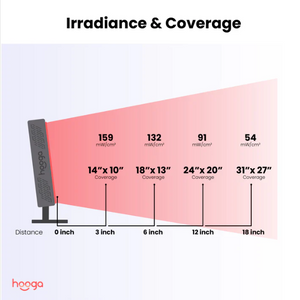 Hooga ULTRA360 Red Light Therapy