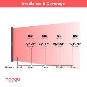 Hooga ULTRA4500 Red Light Therapy