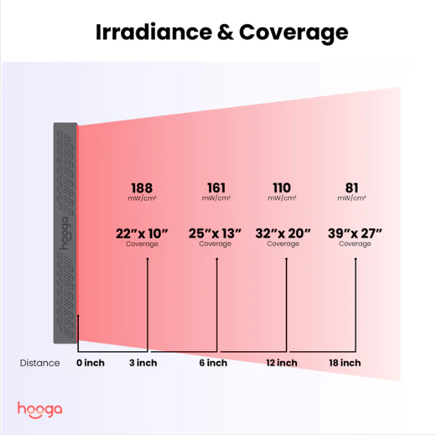 Hooga ULTRA750 Red Light Therapy